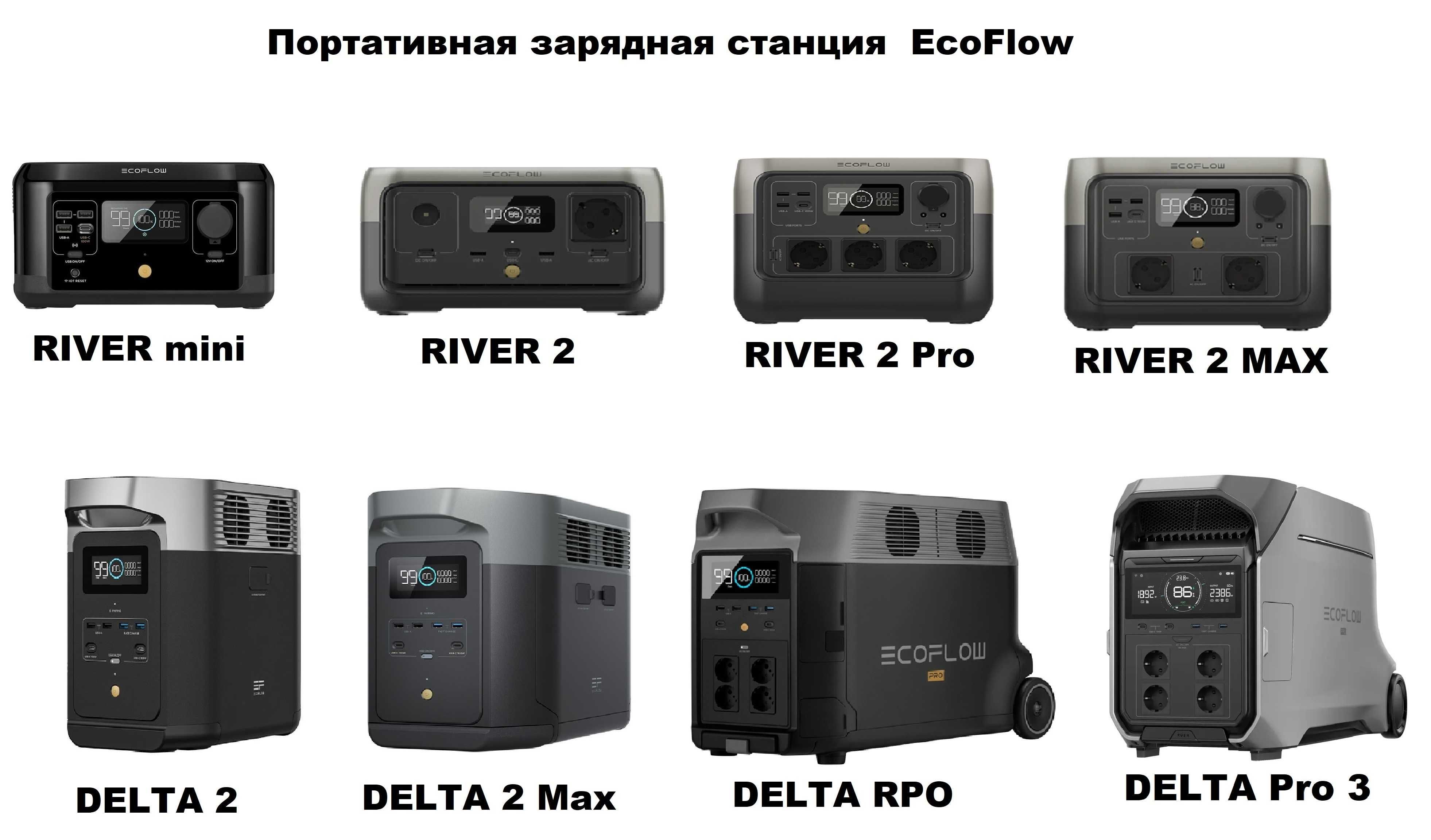 Портативная зарядная станция EcoFlow RIVER 2 /DELTA 2/ Mini / MAX /RPO