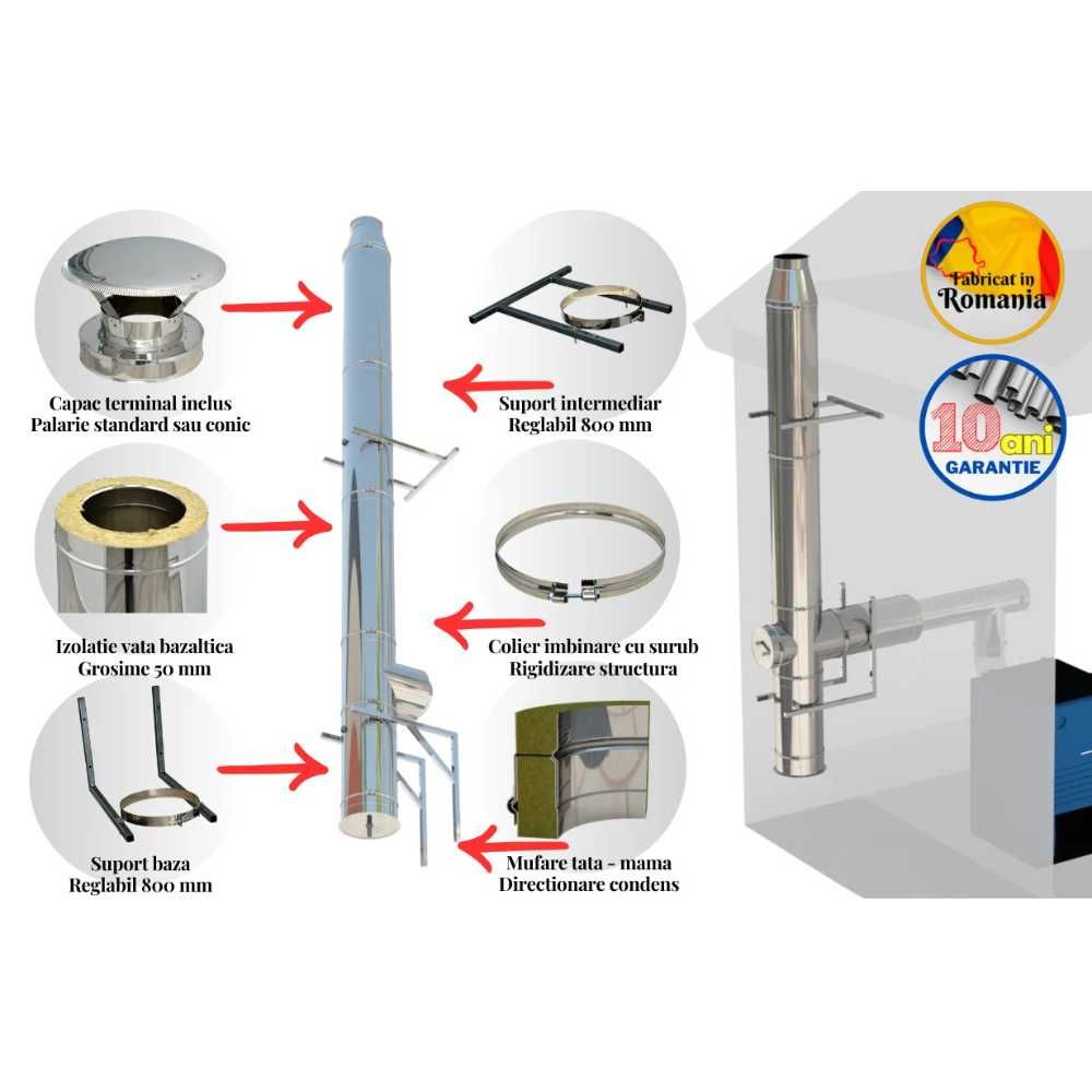 Sistem cos fum inox izolat, diam int 120 mm , ext 220 mm H=4M