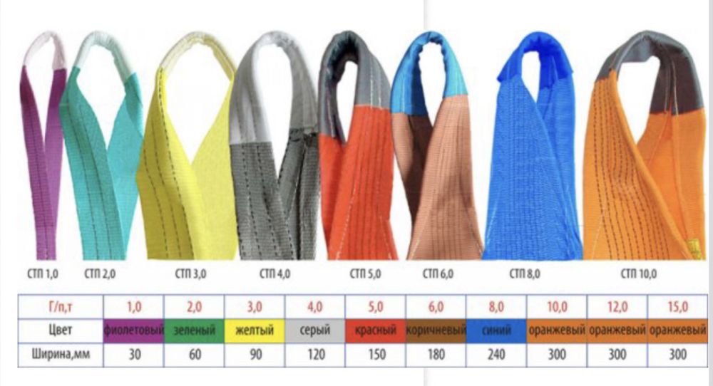 Строп текстильный (Чалка) СТП г.Алматы