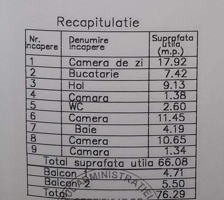 Vanzare apartament