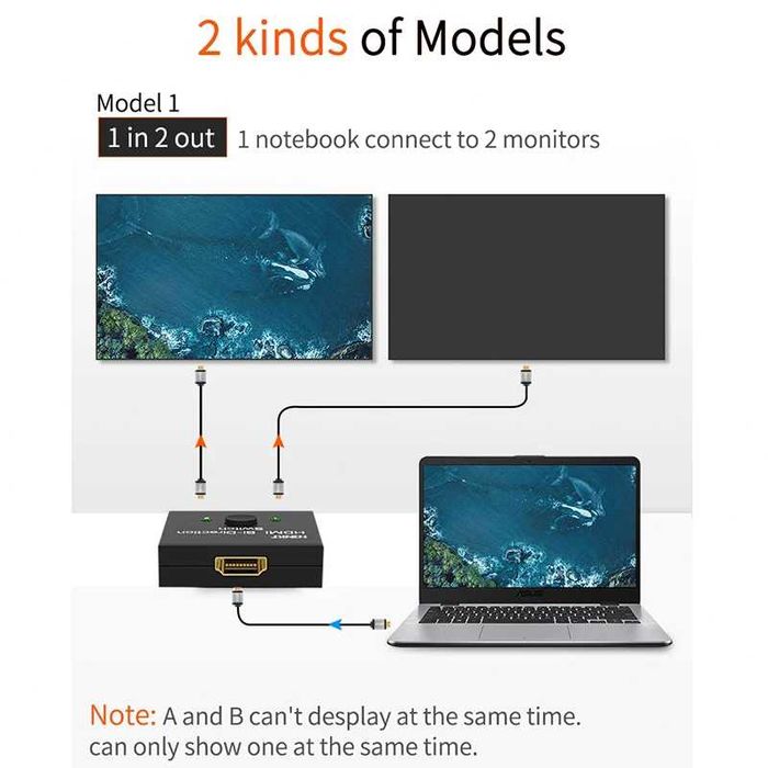 Switch HDMI 4K bidirectional 1x2 2x1 pt TV laptop PC Xbox Playstation