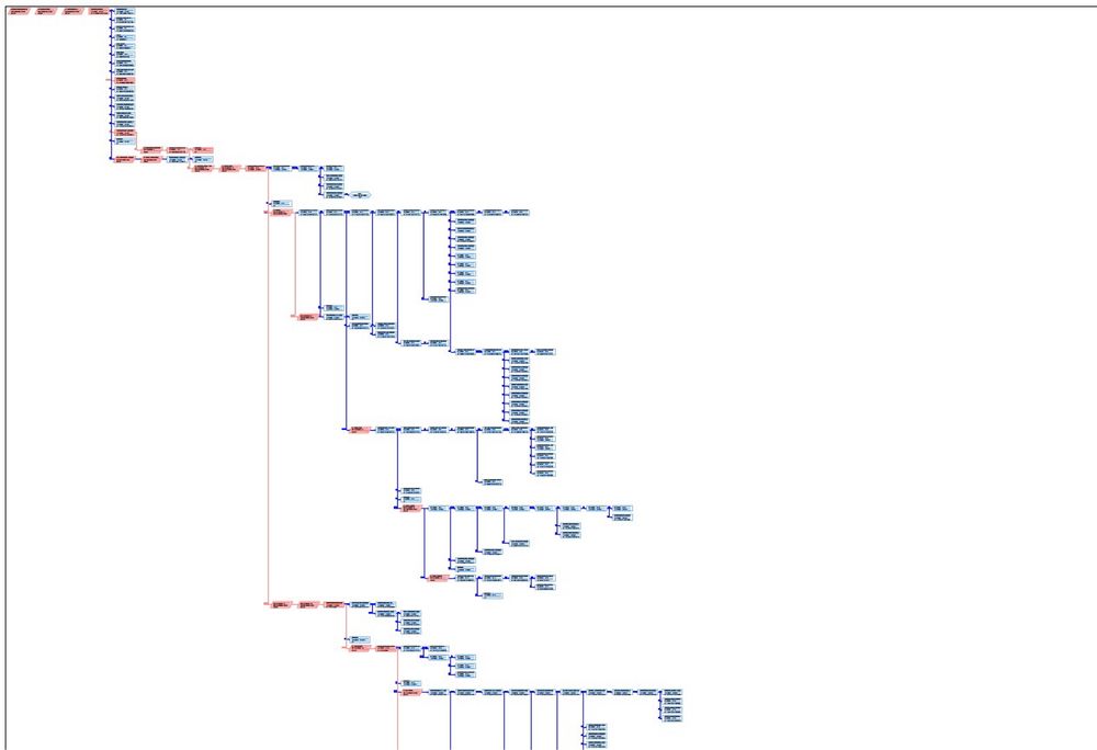 Ing. Ofertare - Devizist - Prop Financiara - Grafic Gantt