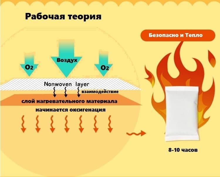 Одноразовая грелка для ног и рук