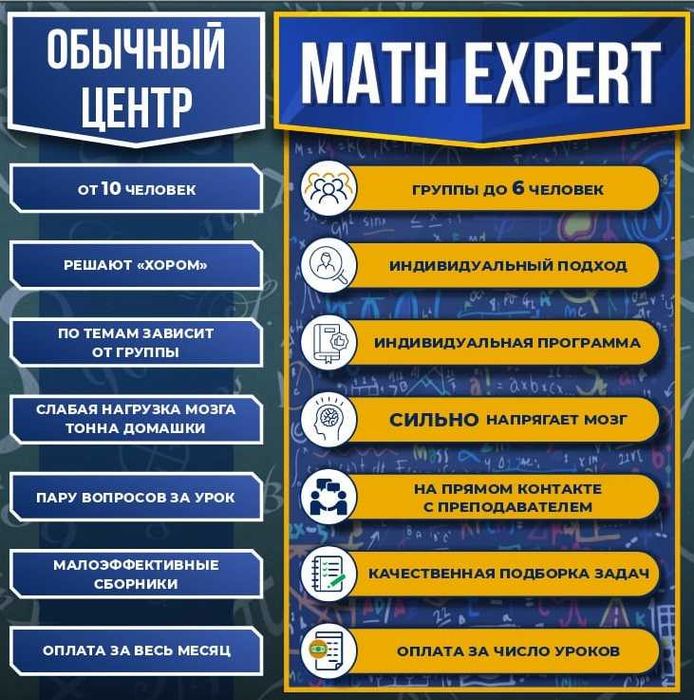 Онлайн и оффлайн репетиторство по Математике и Физике