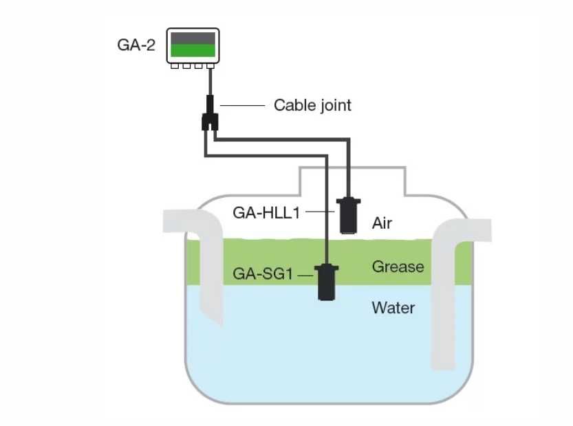 GA-2 grease alarm Senzor alarma separator grasimi