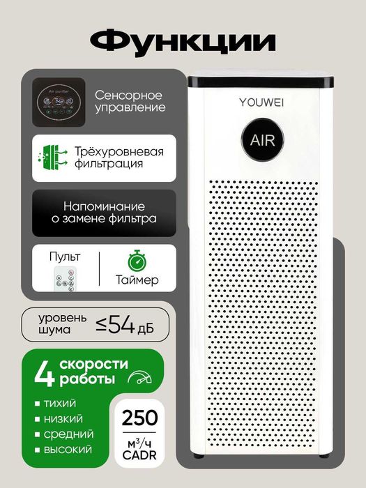 Havo tozalagich Youwei,Wi-Fi,UF-sterilizatsiya, ionizatsiya, 25-35m²