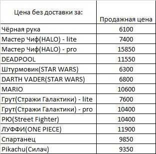 Подставка под геймпад / телефон
