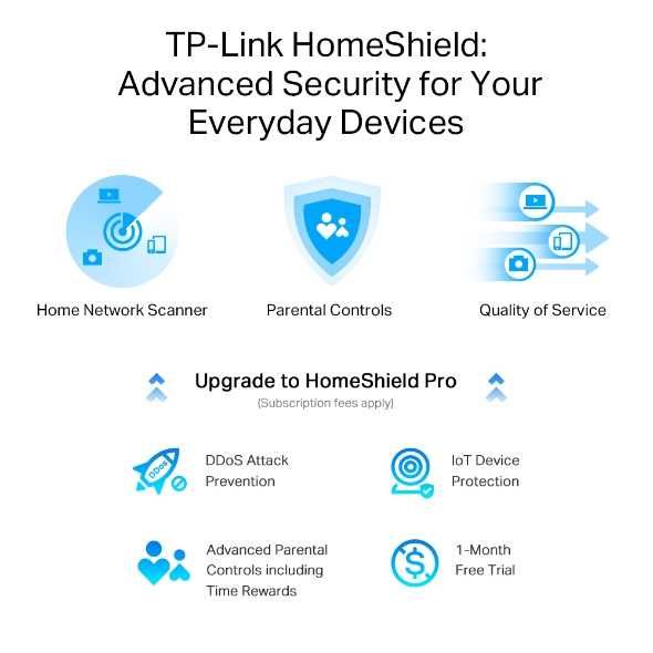 Wi-Fi роутер TP-LINK Archer AX80(RU), AX6000, черный
Wi-Fi 6 роутер