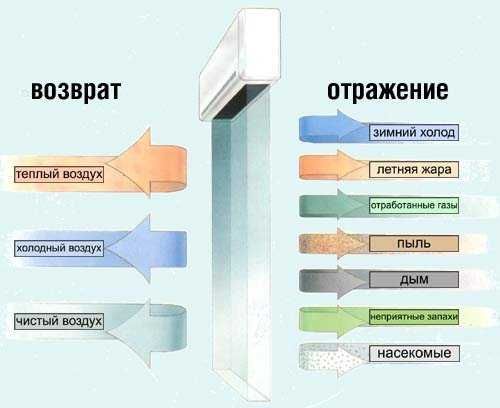 Воздушная тепловая завеса WING