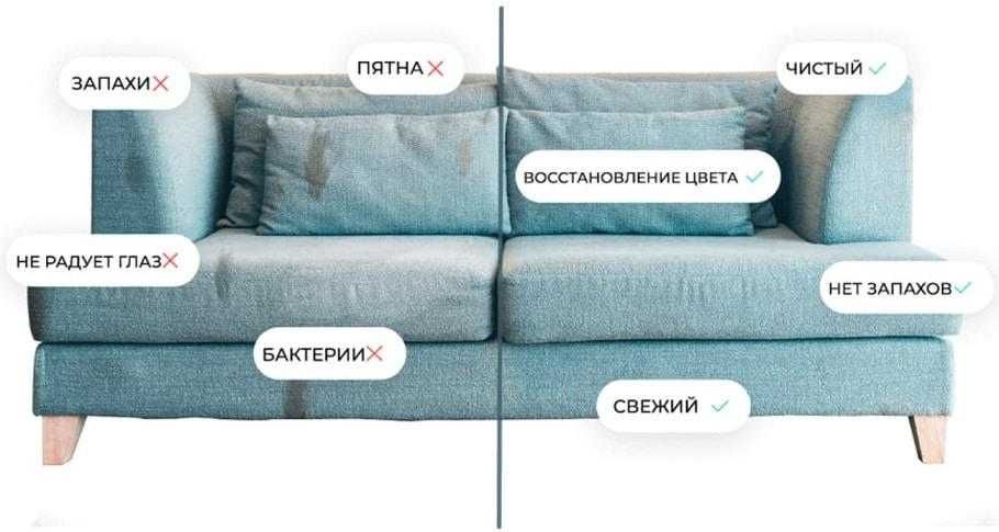 Профессиональная ХИМЧИСТКА МЯГКОЙ МЕБЕЛИ — без пятен и запахов!