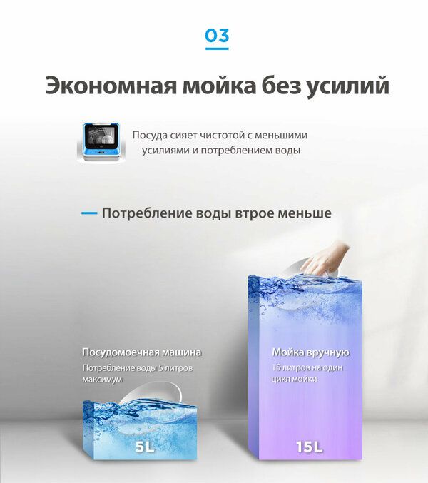 Компактная посудомоечная машина Midea MCFD42900BLMINI-i, голубой