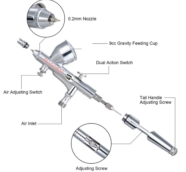 AEROGRAF, set cu multi duze