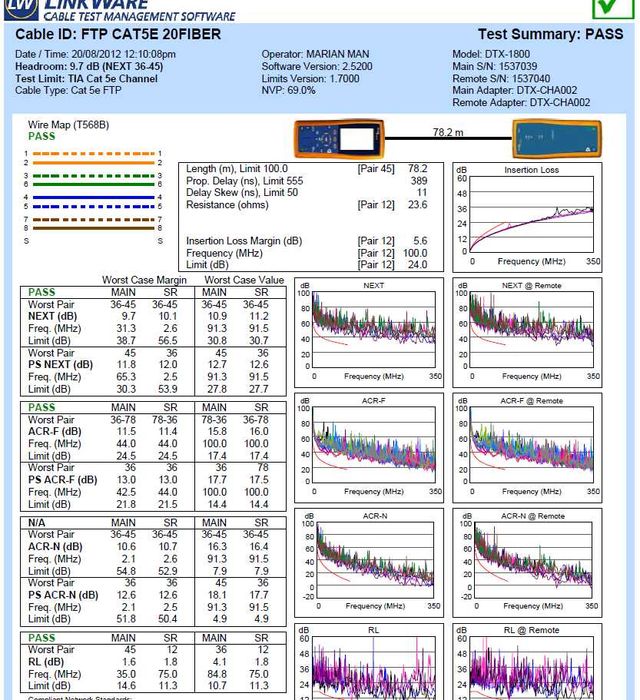 Cablu FTP cupru sufa torsadata autoportant manta exterior protectie UV