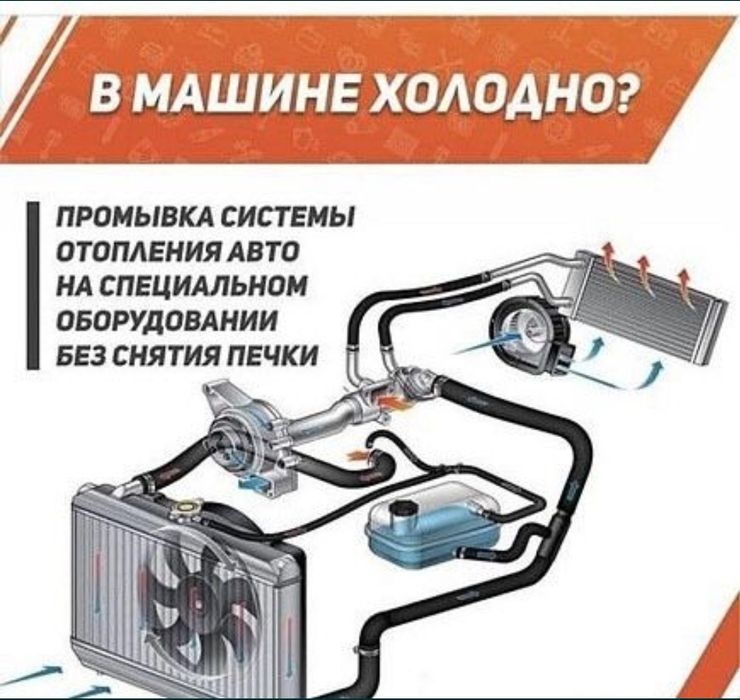 Промывка радиатора печки