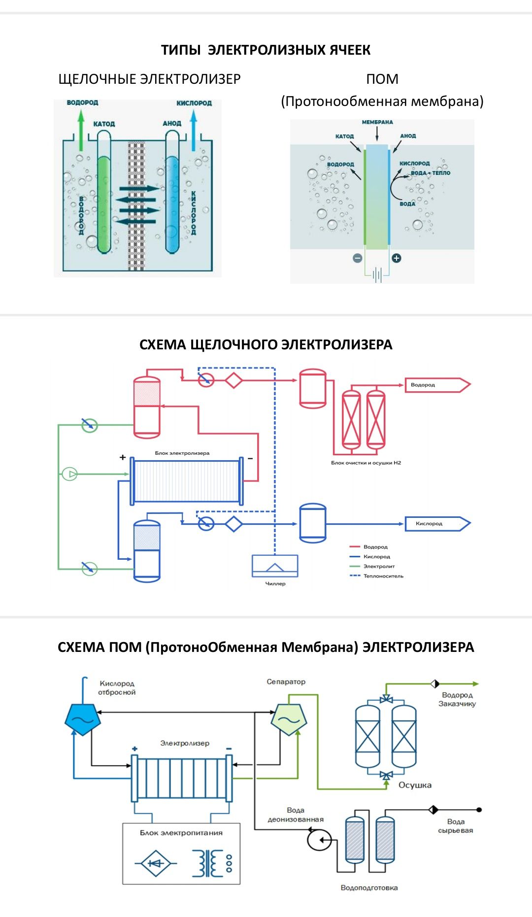 Генератор водорода, vodorod generator, генератор азота, генератор кисл