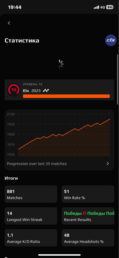 Продам Faceit аккаунт