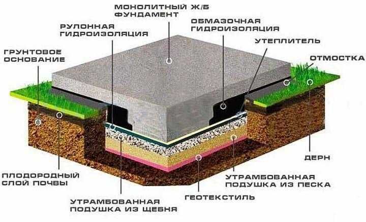 Спецтехника (Экскаватор, Погрузка, Котлован)