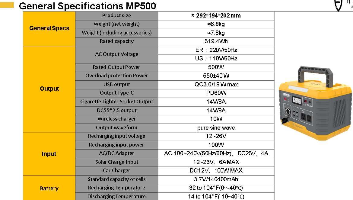 Acumulator extern portabil de 500Wh si 2000wh