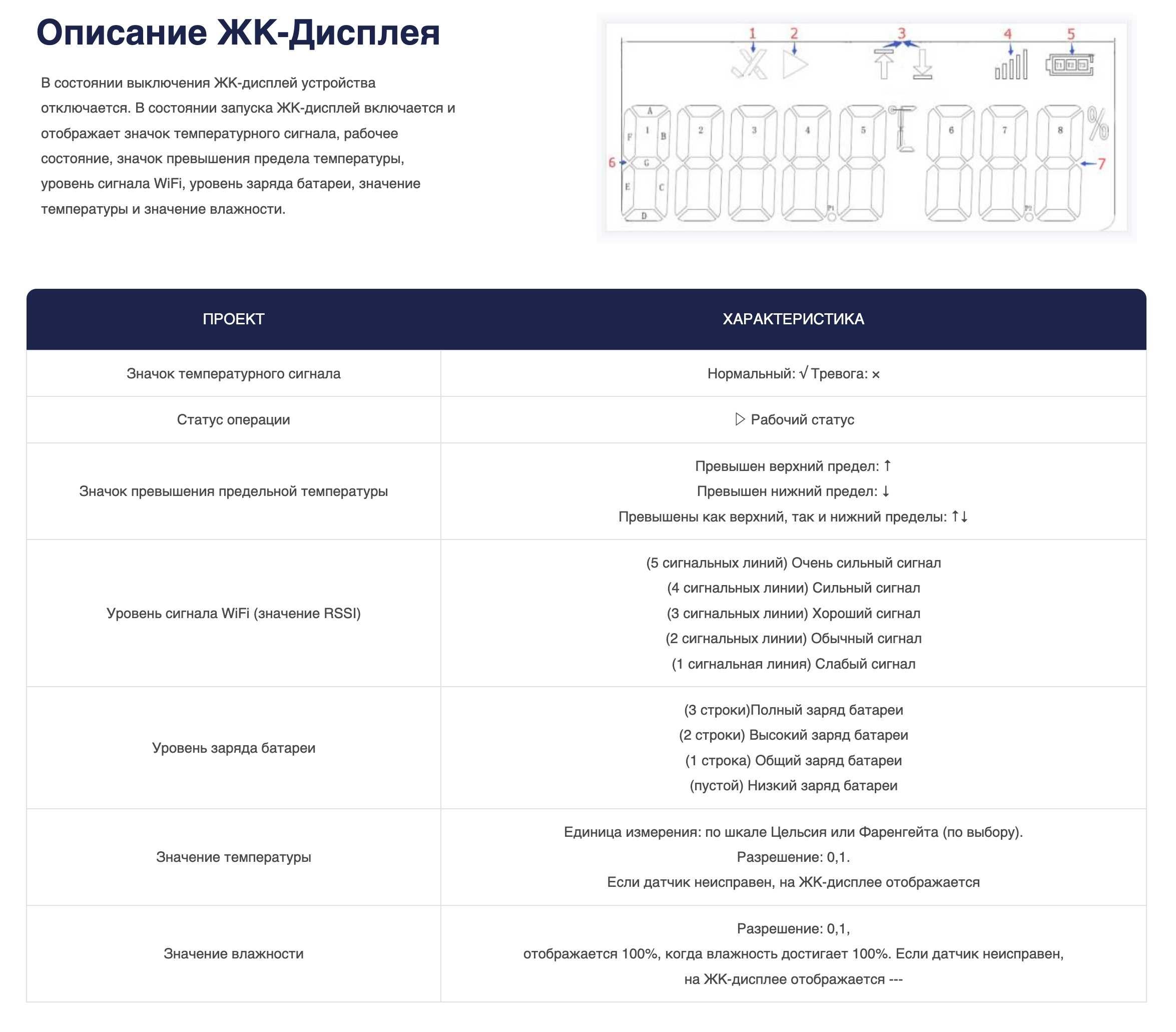 Logger Дата - Логгер с WI-FI WF501B
