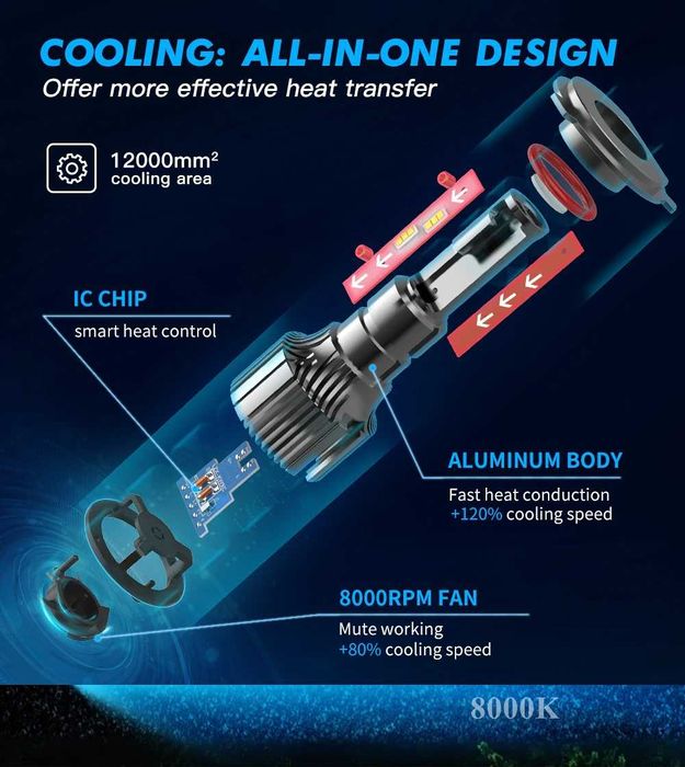 Becuri auto LED Bevinsee H1 - H3 - H4 - H7 - H8 - H9 - H11 12V 6000K