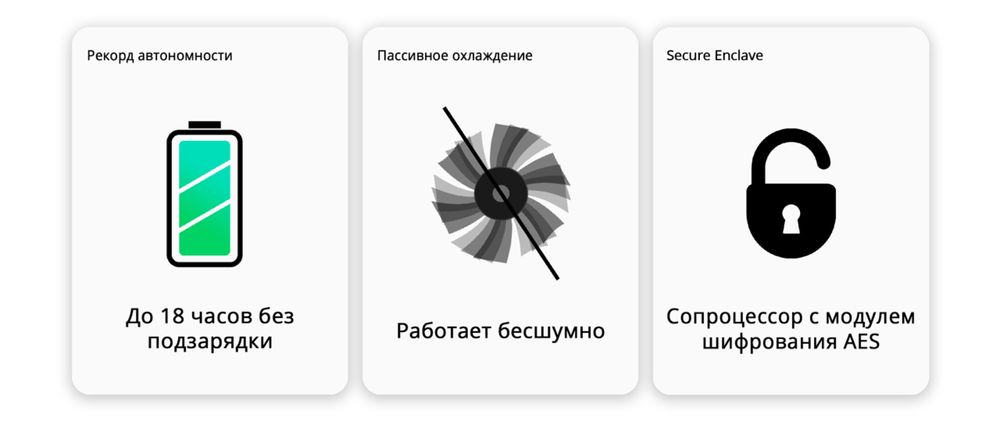 MacBook Air M1  512GB SSD 2020