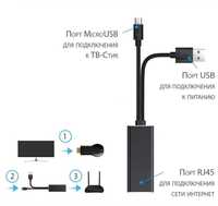 Адаптер переходник с Micro USB на Ethernet LAN RJ45