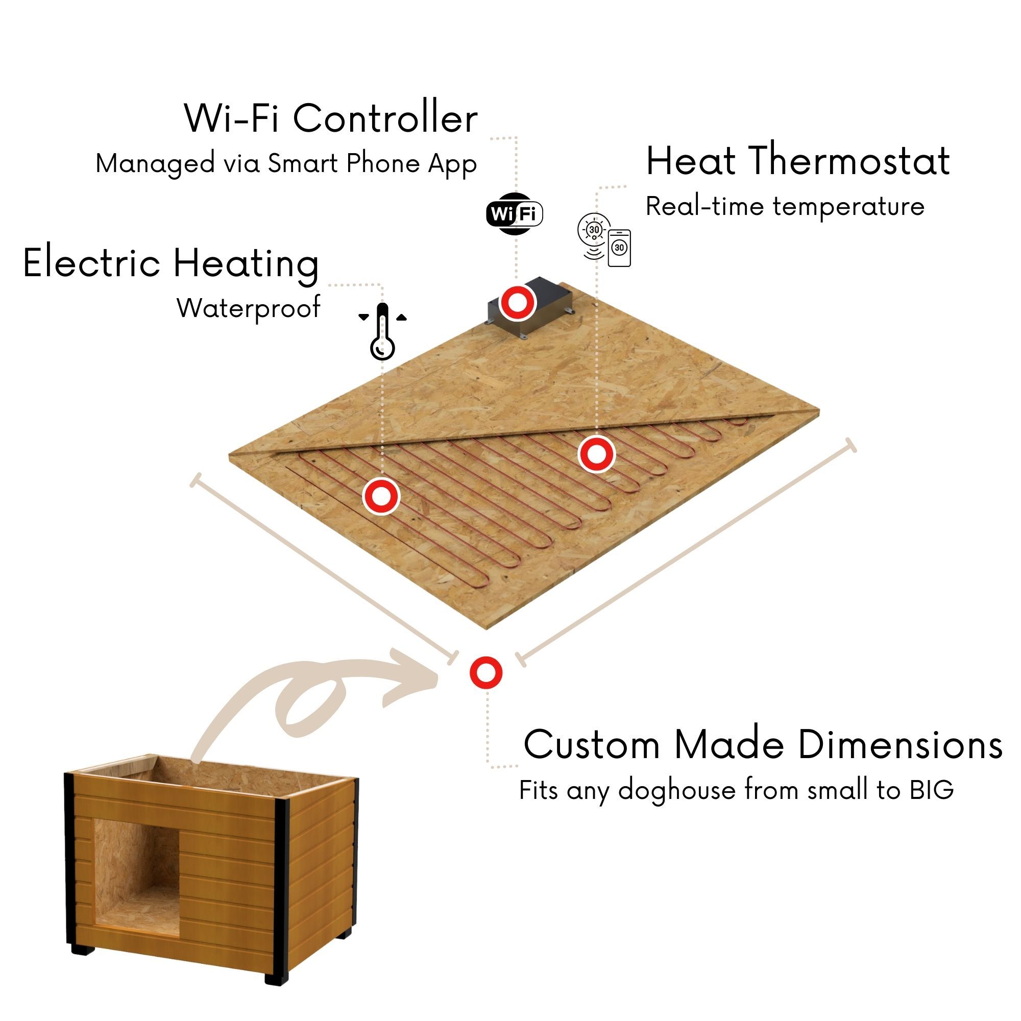 Cusca Caine Incalzita Podea Electrica Controlata Wireless Din Telefon