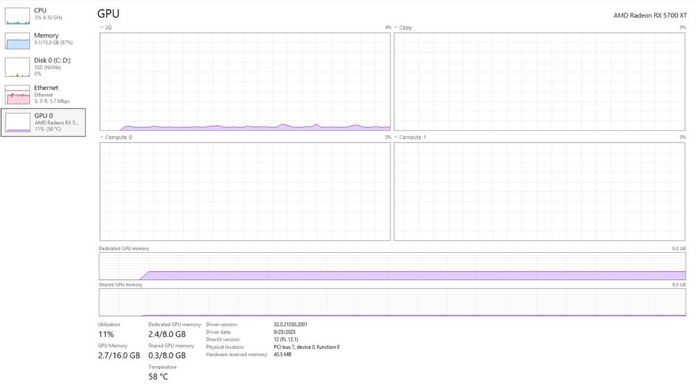 Pc gaming facut pe piese