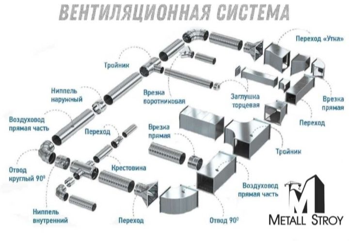 ВЕНТИЛЯЦИЯ АСПИРАЦИЯ! Собственное производство и монтаж!!!
