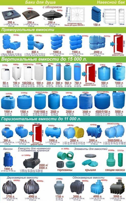 Мусорный бак Ведро 80л 120л 240л Бочка еврокуб емкость