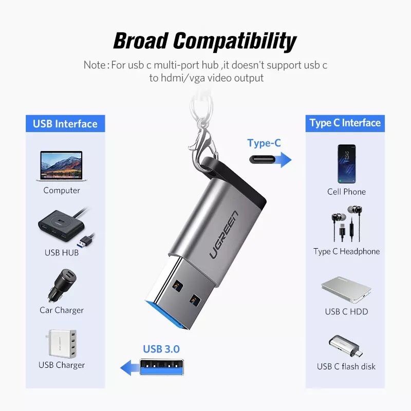 Adaptor USB 3.0 la USB C - incarcator, transfer