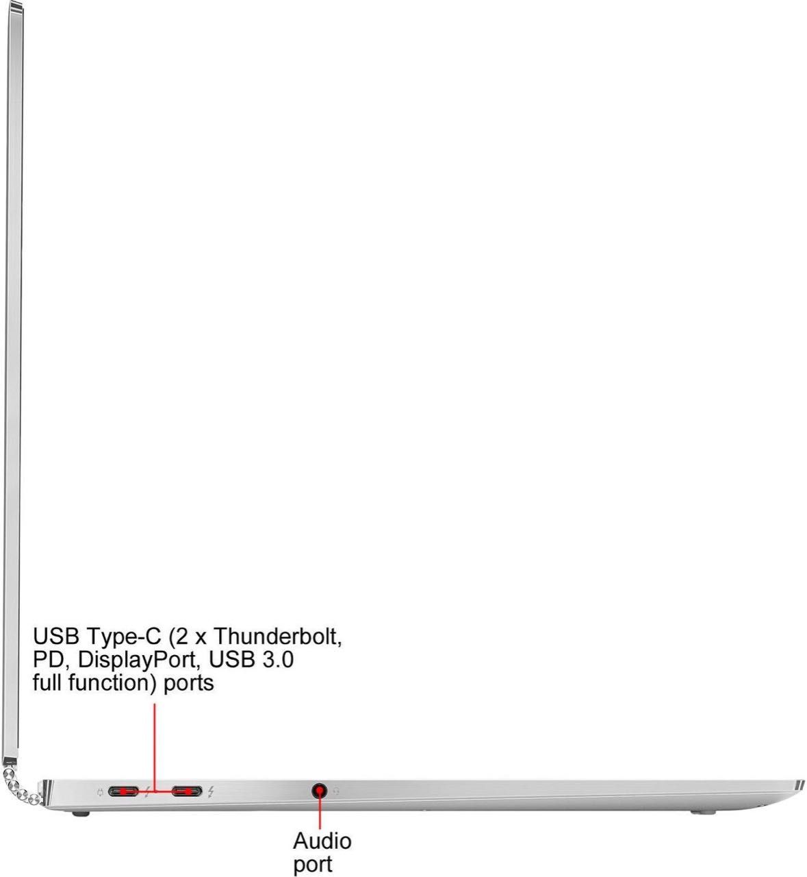 Ноутбук LENOVO IdeaPad Flex Pro-13 | 400$