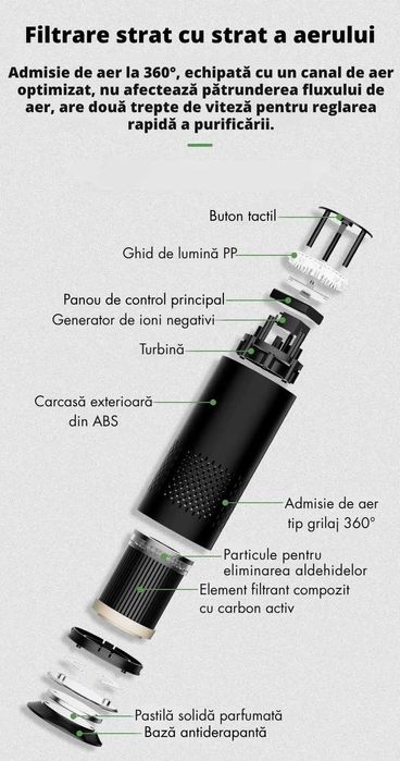 Purificator Aer Portabil pentru Masina si Acasa Filtrare in 4 Straturi