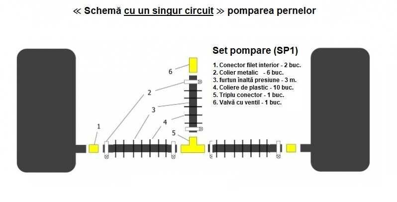 Pernele auxiliare Perne pe aer Mitsubishi outlander II