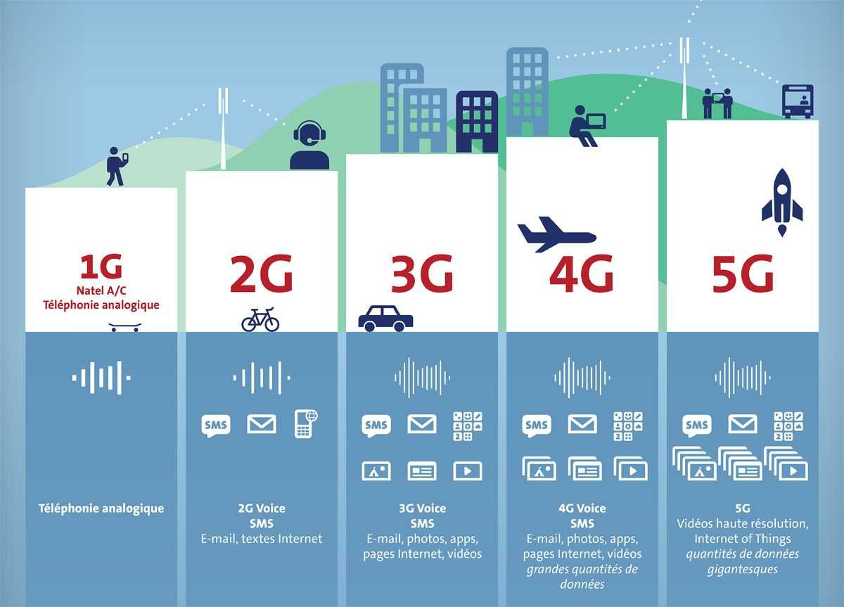 router 3G/4G/5G modem NOKIA FastMile internet Uzmobile UMS Ucell Beeli