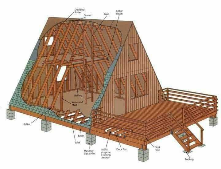 Cabana stil A Frame si casa din structura de lemn de vanzare