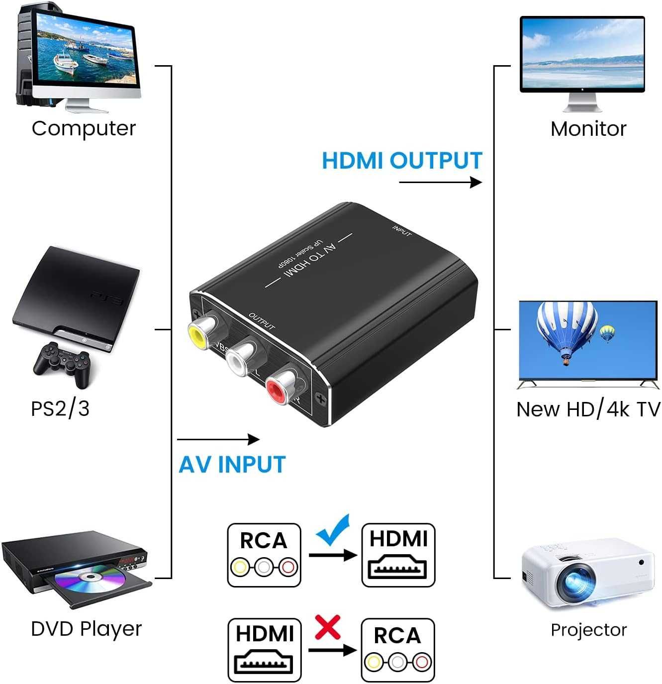 Видео конвектор Techole (HS307) AV към HDMI