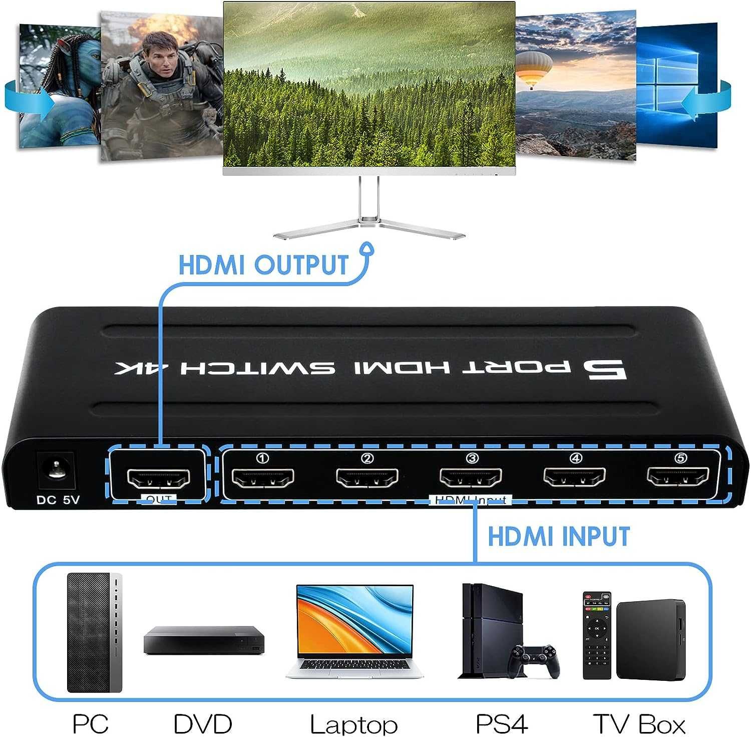 Comutator Switch HDMI 5 IN 1 OUT,4K-30Hz telecomandă comutare automată