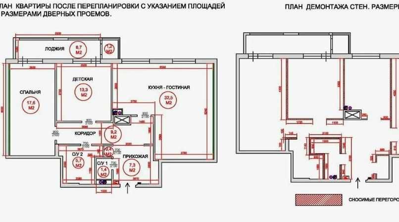 Оформление документов, проектирование, акт ввода