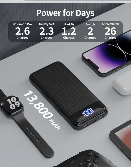 Super fast charger