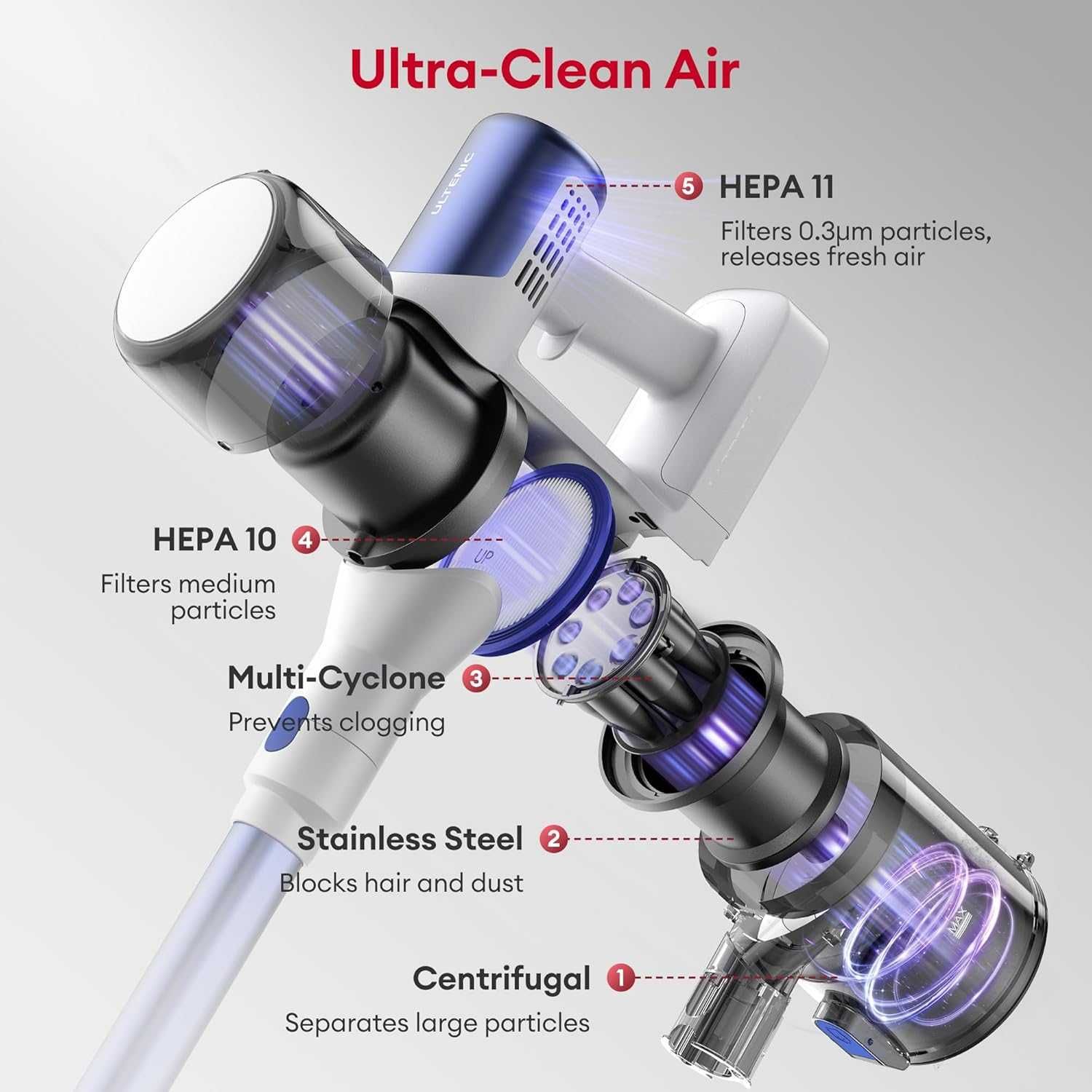 Безжична прахосмукачка Ultenic U10 Ultra, 40000Pa, мощно почистване