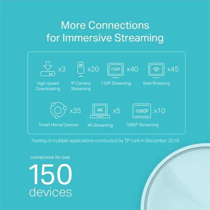 TP-Link Deco X20 (3-2-1-pack)/ AX1800 Wi-Fi6 Home Mesh Роутер (Router)