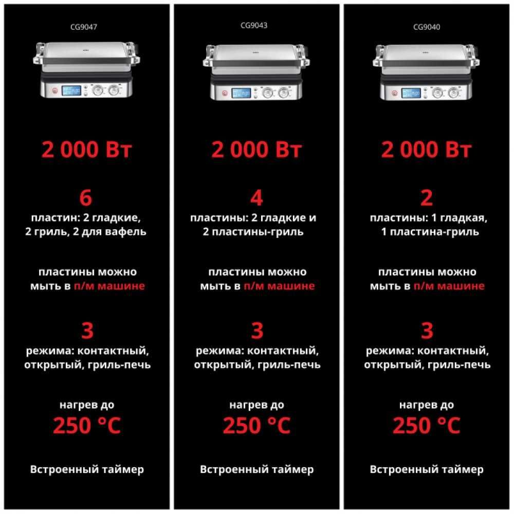 Электрогриль Braun MultiGrill 9 CG9047