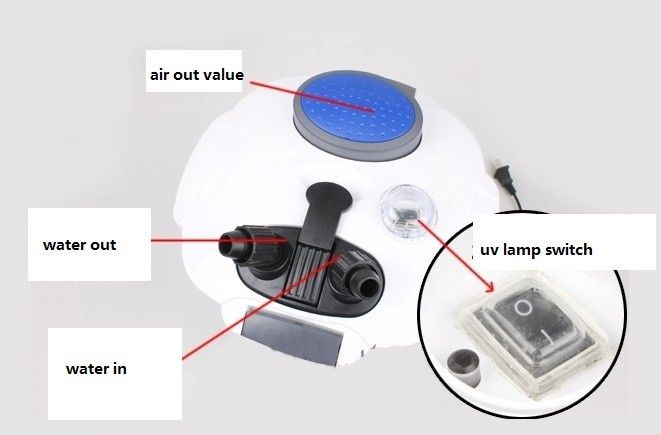 Външен филтър канистър за аквариум с UV лампа и дебит 2000л/ч 55вата