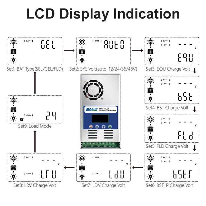 Controller Incarcator Regulator solar MPPT 60A 12-24-36-48V