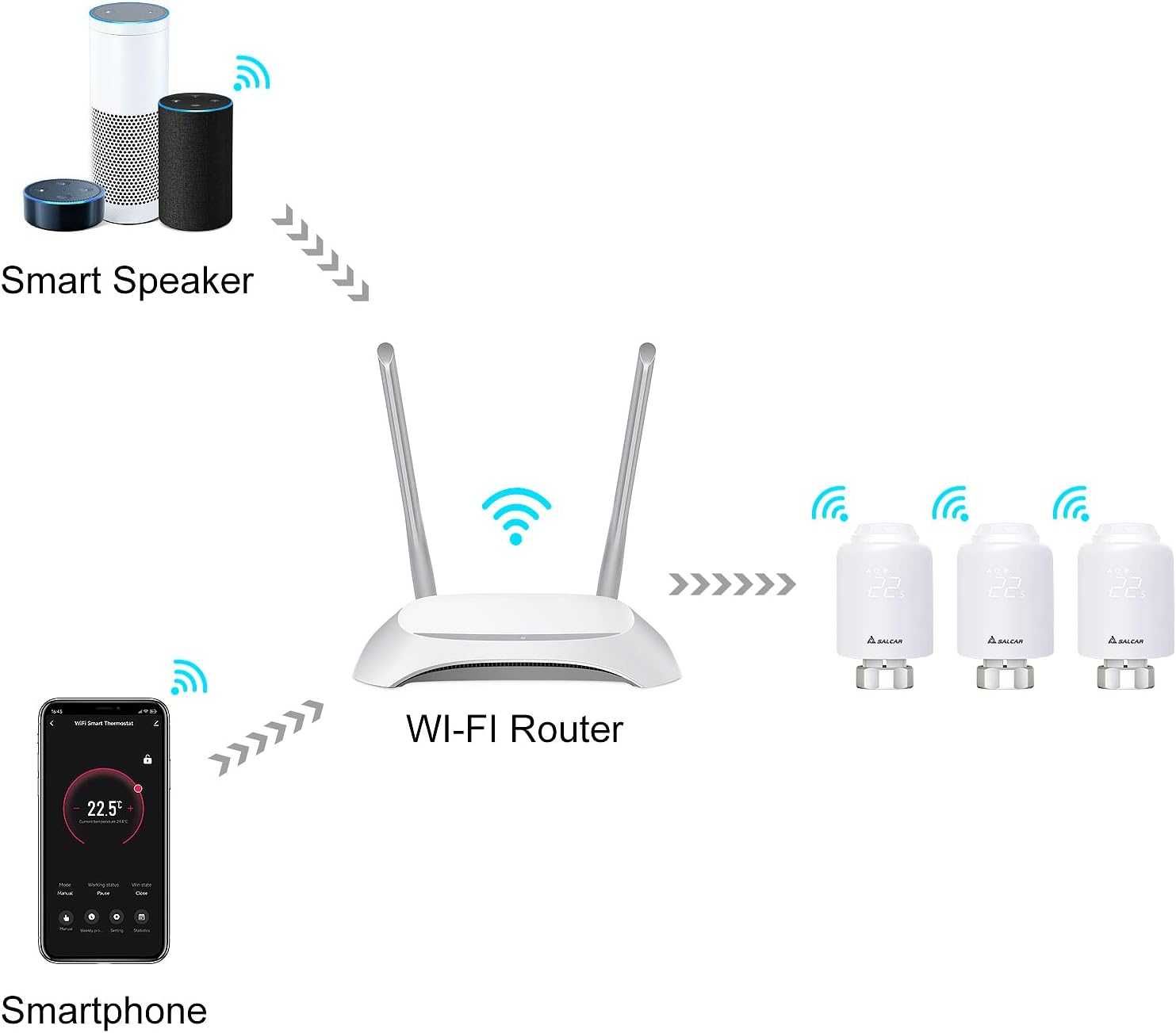 НОВА! WiFi термостатична глава за радиатор, Alexa и Google Assistant