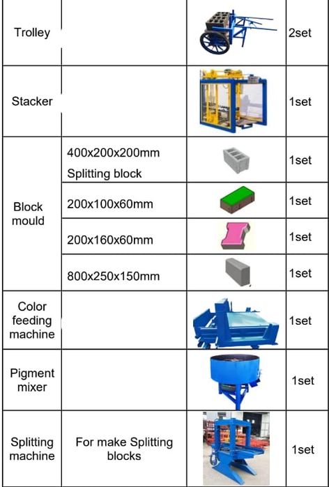 Vand echipament / masina de facut dale, borduri, boltari splitati