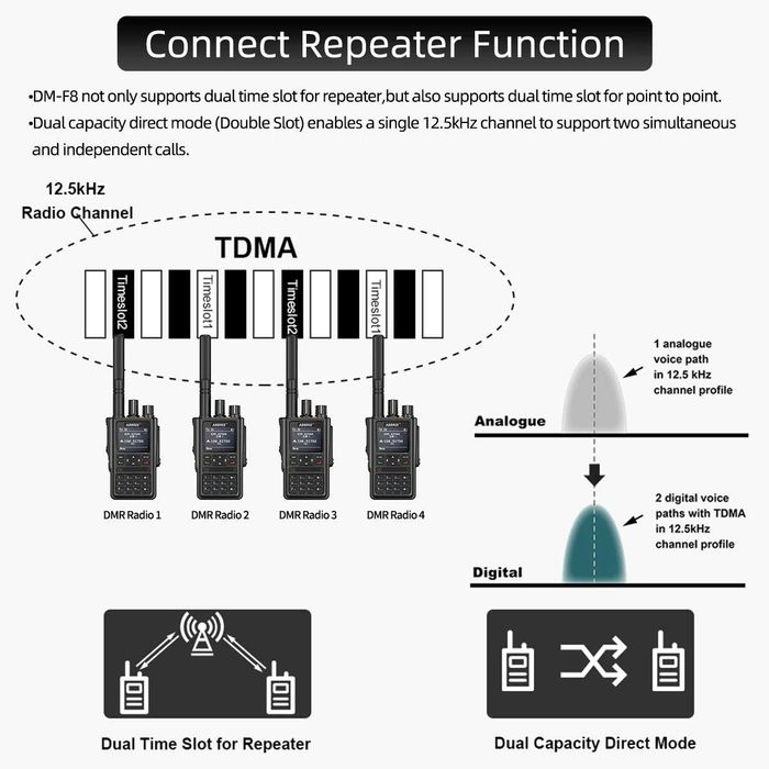 DMR радиостанция ABBREE DM F8