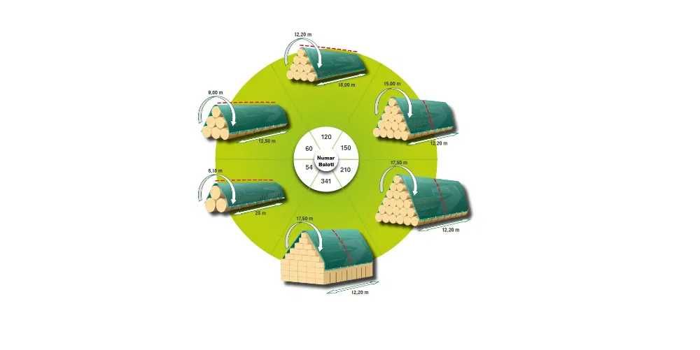 Prelata Impermeabila, verde,  pentru protectia balotilor, 140g/mp