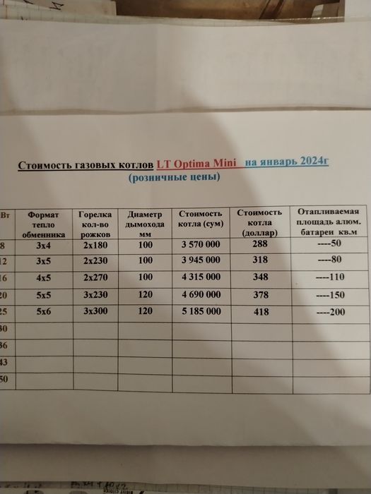 Газовые котлы LT Optima